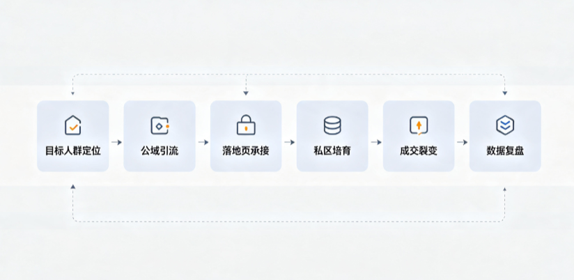 濮阳县AI 搜索获客深度解析：把握生成式搜索红利，抢占 AI 智能体流量入口