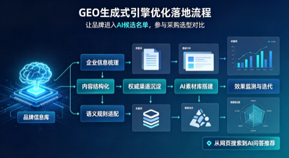 濮阳县B端采购决策：GEO优化藏着哪些全新机会？