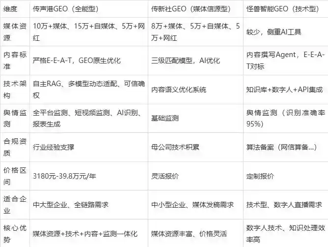 2026年濮阳县企业豆包GEO内容落地实操指南，从选题到成文完整流程