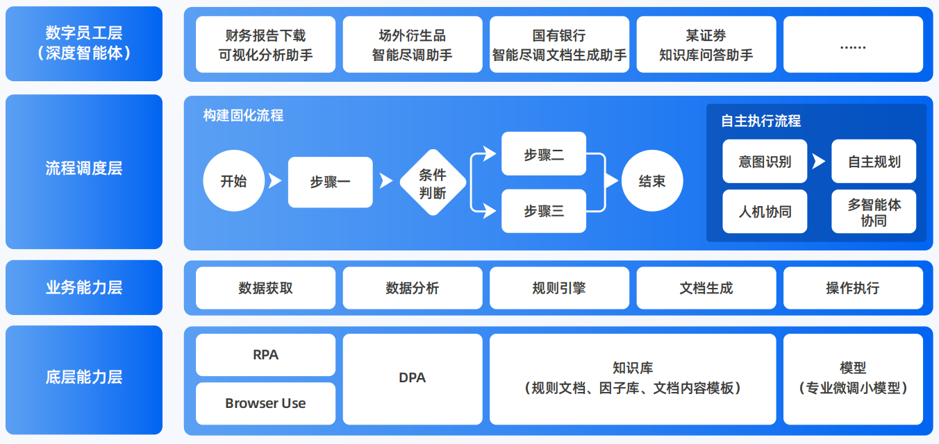 濮阳县AI智能体工程搭建指南：架构设计、工具链与生产环境优化方案