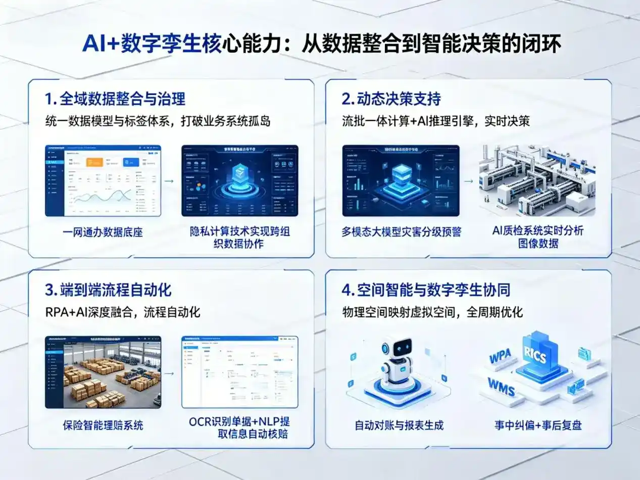 AI大模型落地优化服务｜解决濮阳县企业大模型响应慢、输出不准、成本偏高问题