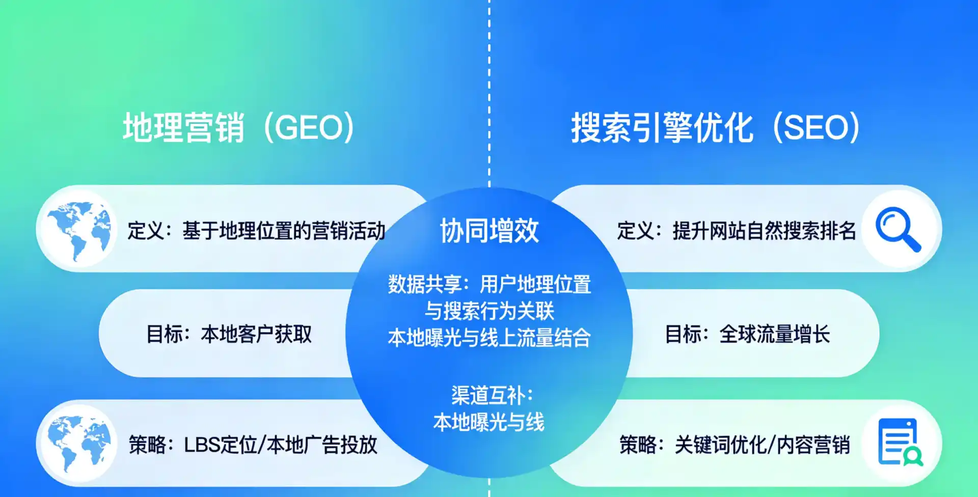 立足濮阳县，从用户需求与流量逻辑，解读GEO优化的落地价值与应用前景