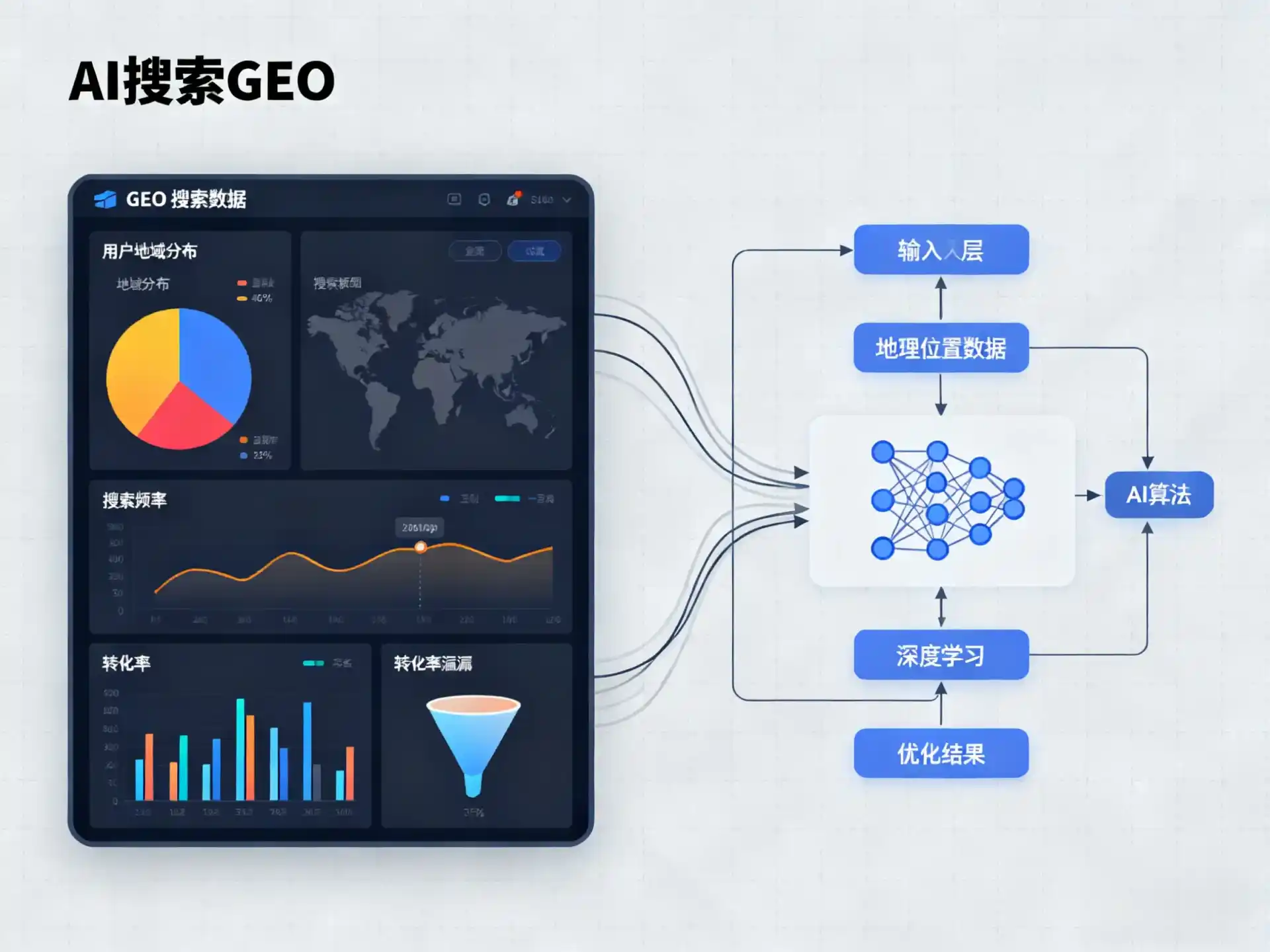 濮阳县GEO优化服务商该如何筛选？生成式引擎优化行业实践观察